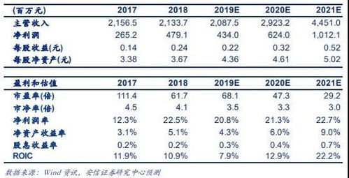 進入華為生態(tài)鏈的軟件外包服務企業(yè) 未來可期
