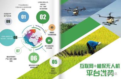 農(nóng)業(yè)飛防服務(wù)平臺(tái) -&ldquo;智飛寶&rdquo;簡介_科技_網(wǎng)